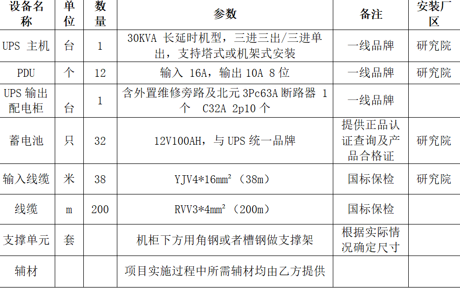 （已竣事）石家庄UG环球集团药物研究院数据中心UPS系统刷新计划项目招标通告_石家庄UG环球集团